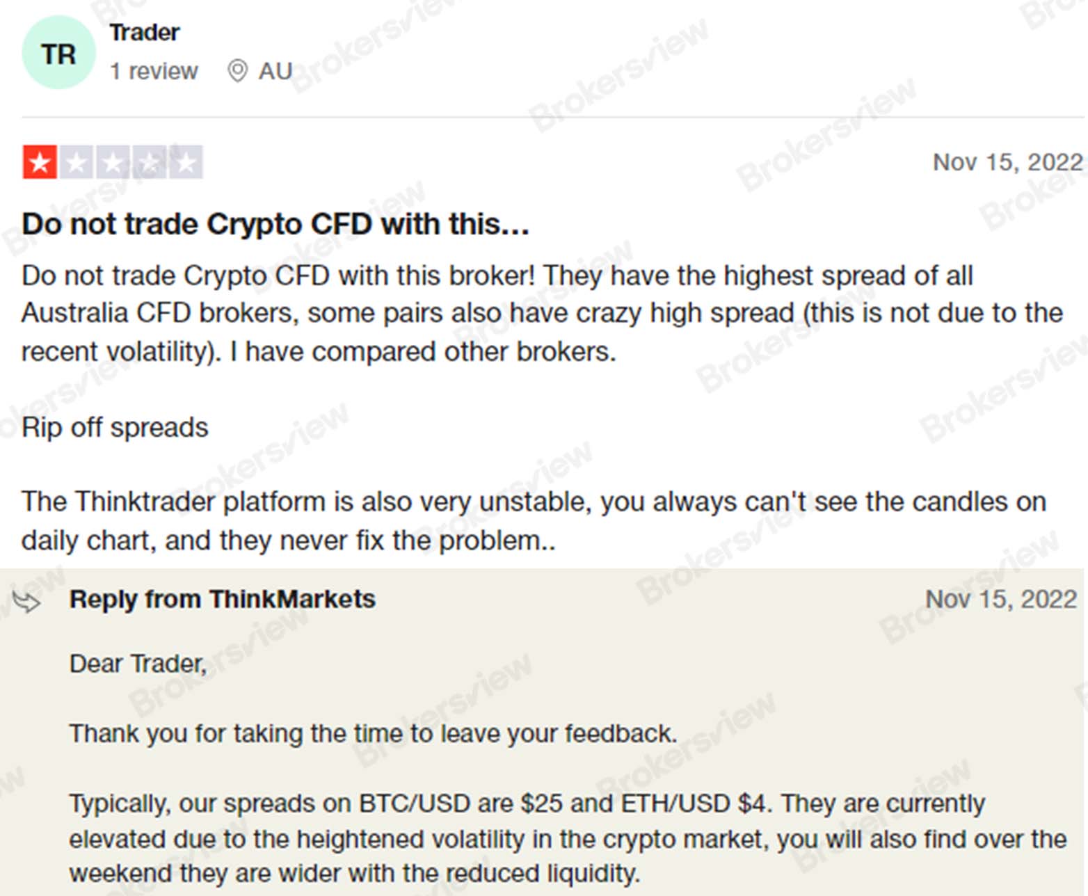 ThinkMarkets：投资者们如何评价这家交易商？ - BrokersView