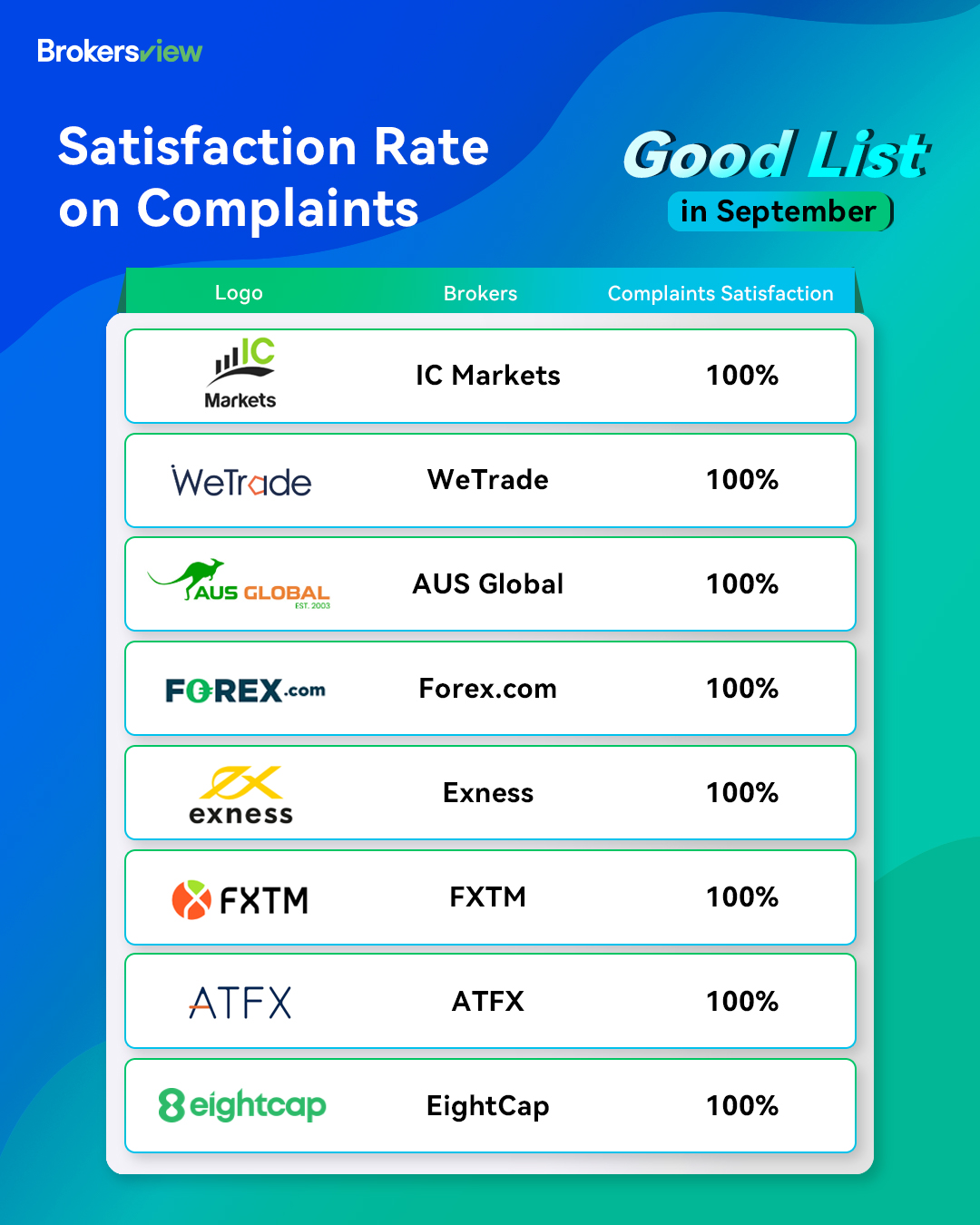 BrokersView Sep Good list of brokers