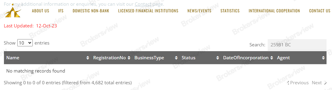 Finex Group's fake registration with SVG FSA