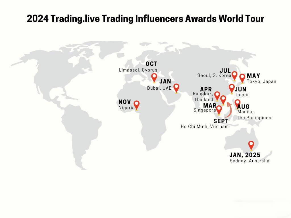 2024 Trading.live 交易红人评选全球巡回
