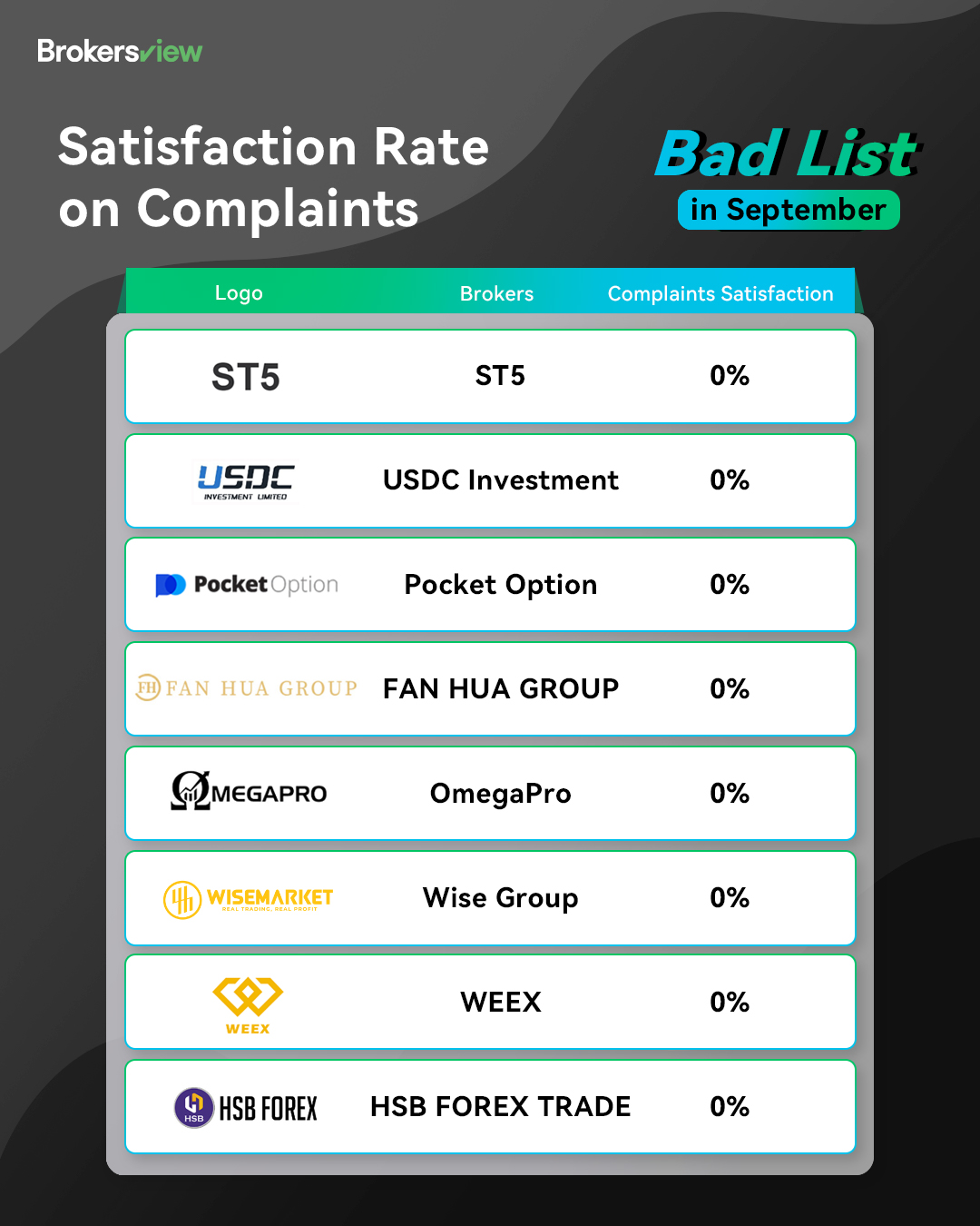 BrokersView Sep Blacklist of brokers