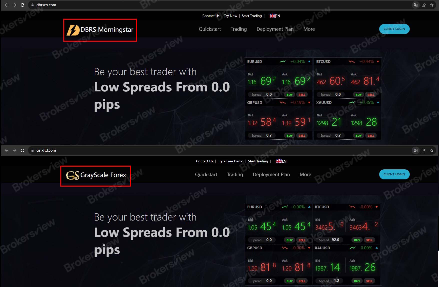 DBRS Morningstar vs Grayscale Forex
