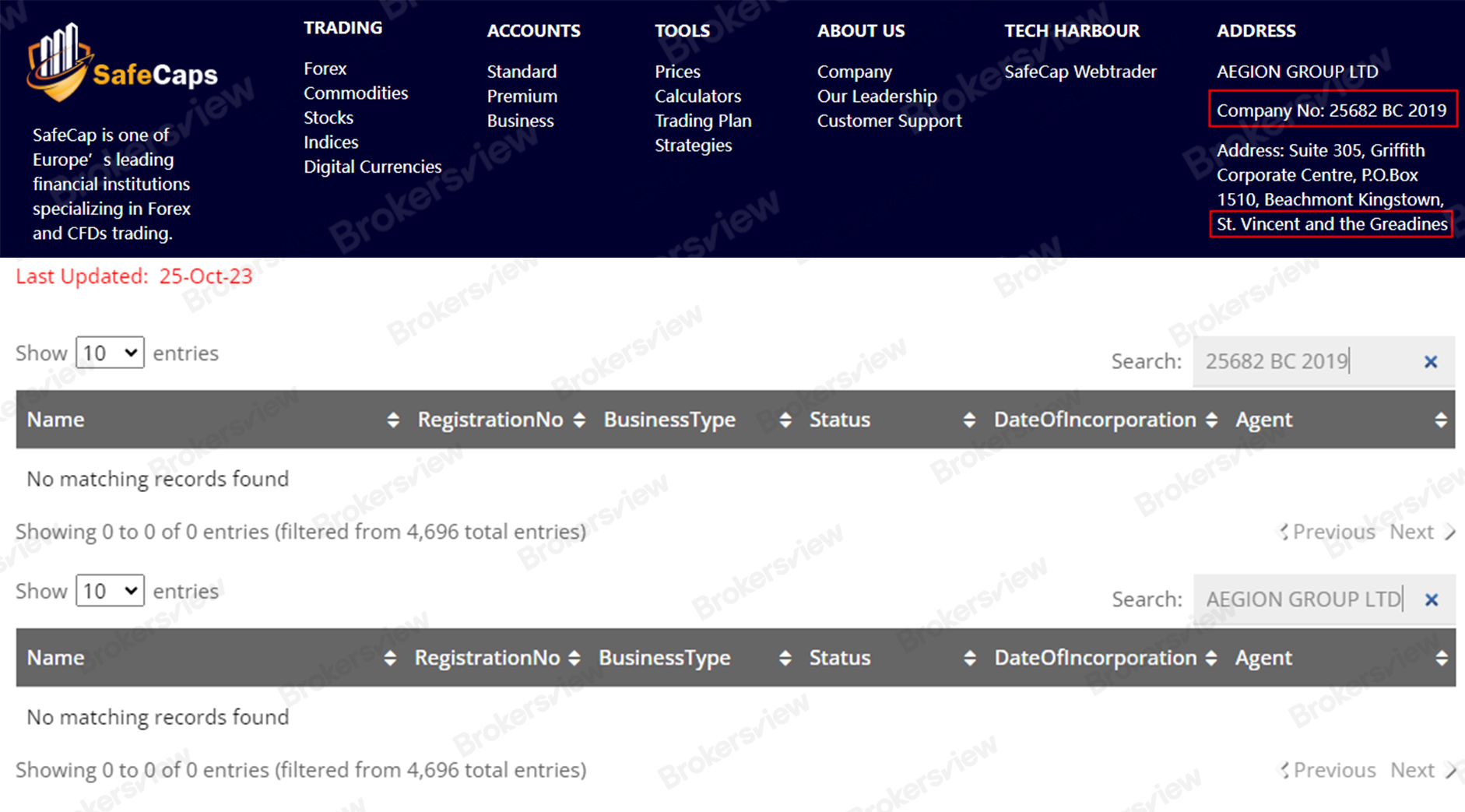 诈骗警报：切勿相信无监管交易商SafeCaps的承诺！ - BrokersView