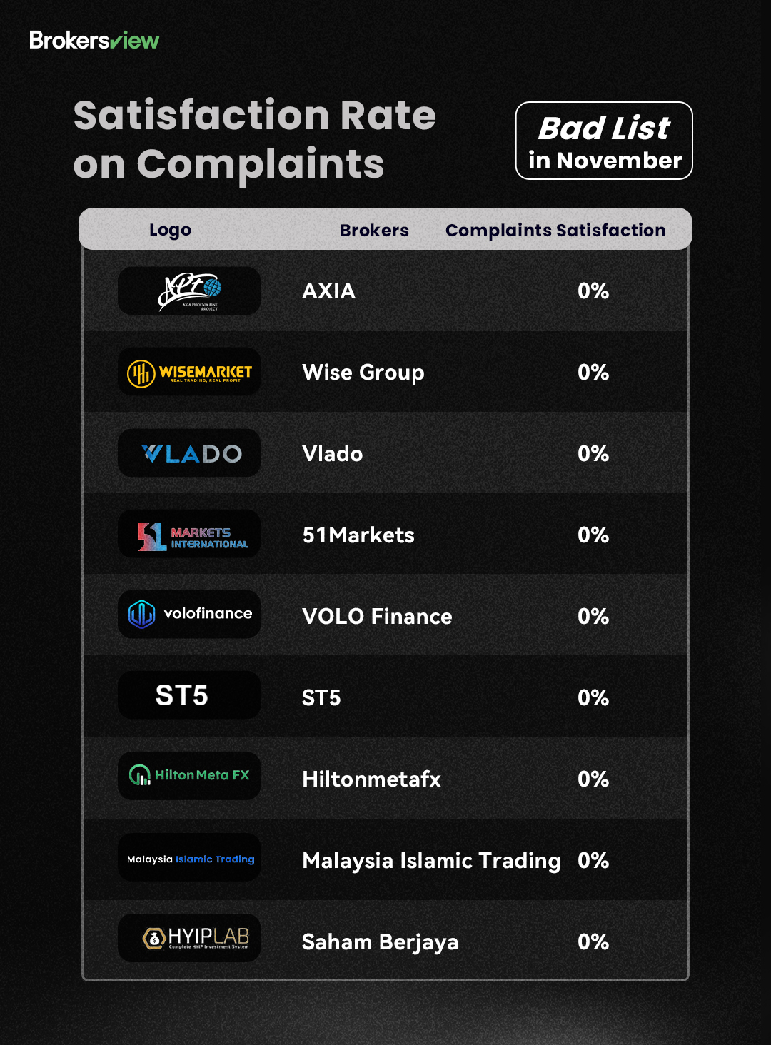 BrokersView November Bad List
