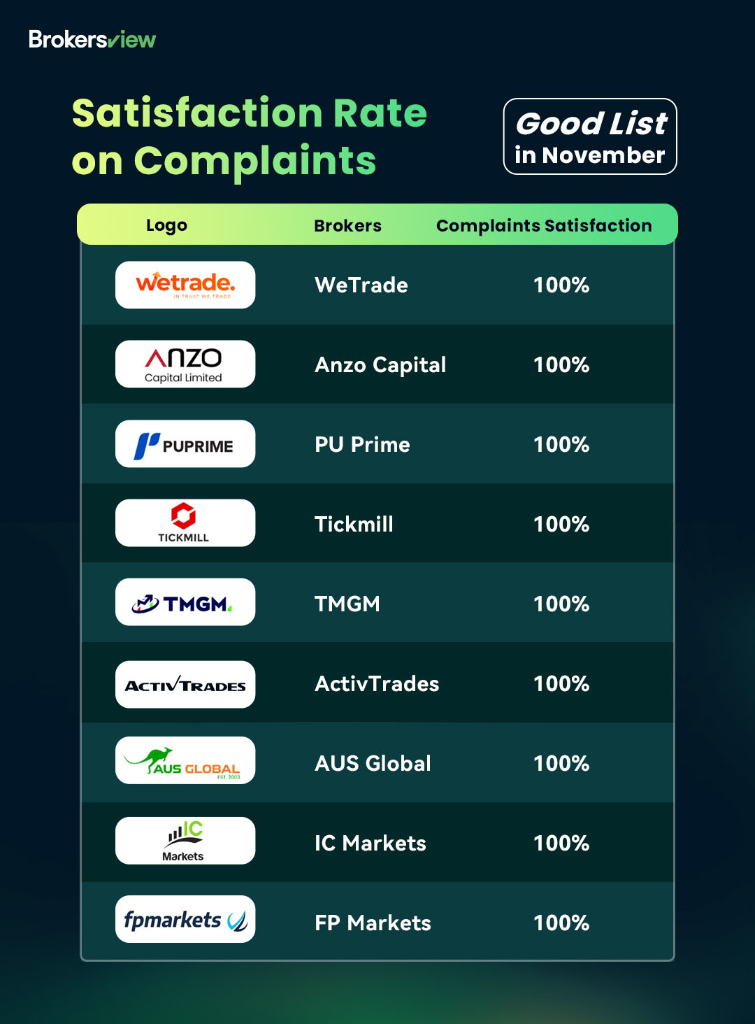 BrokersView November Good List