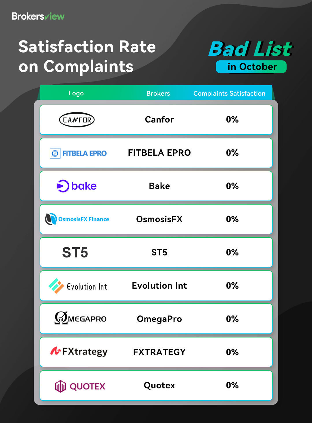 BrokersView Oct Bad List of Brokers