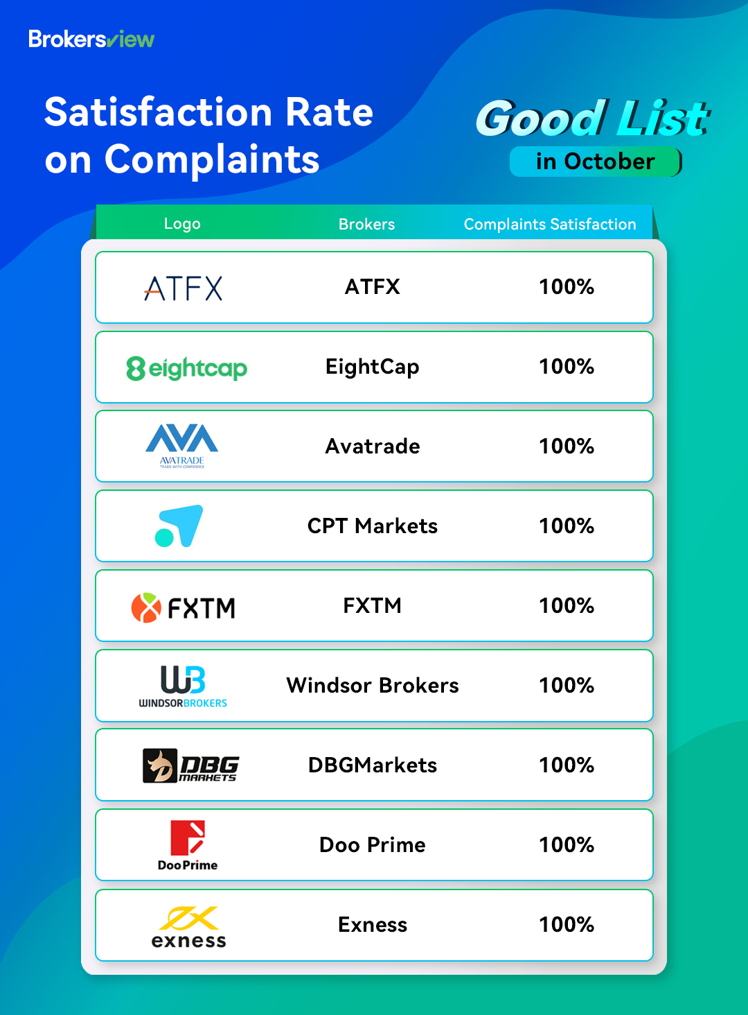 BrokersView Oct Good List of Brokers