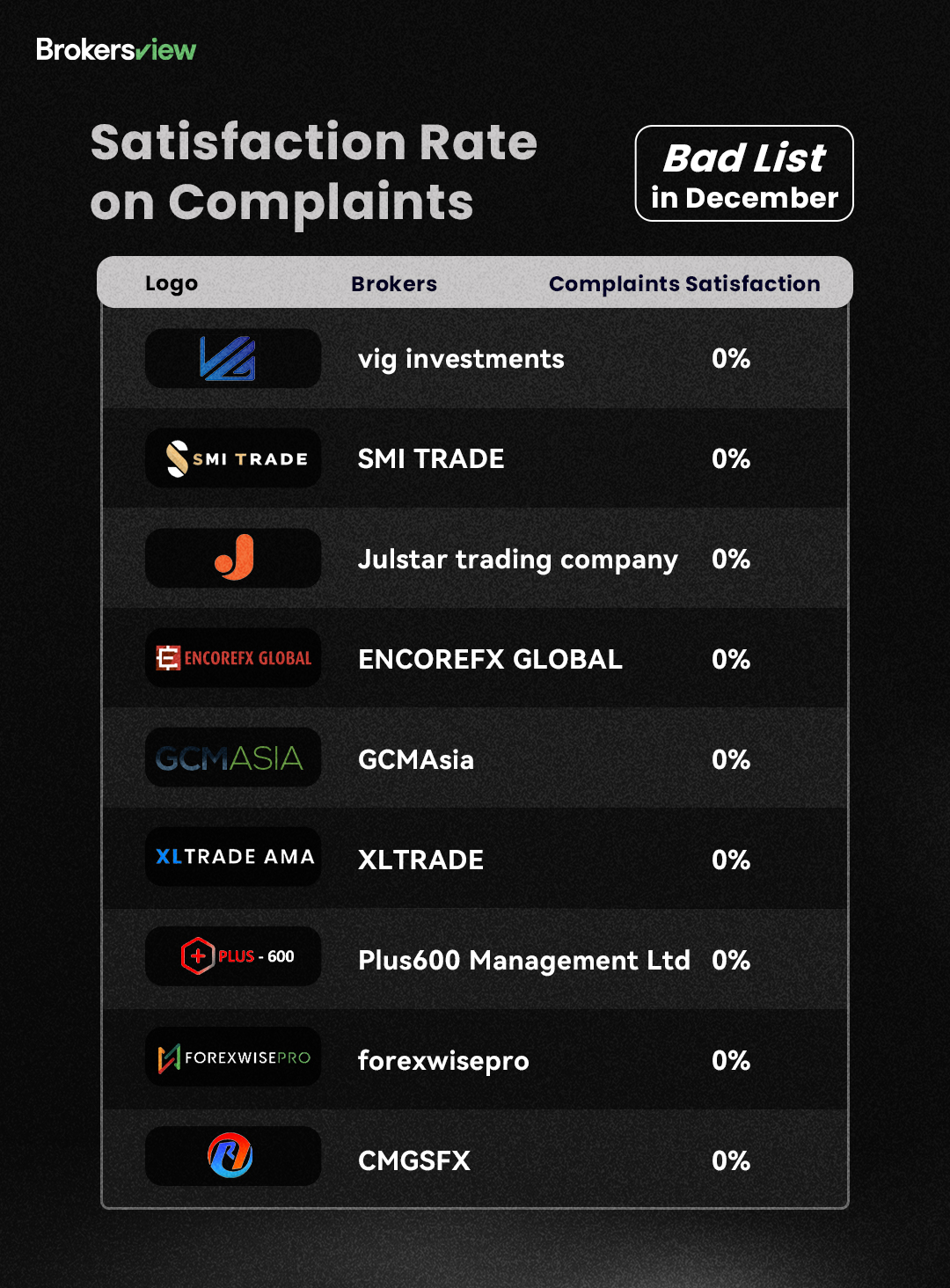 BrokersView December Bad List