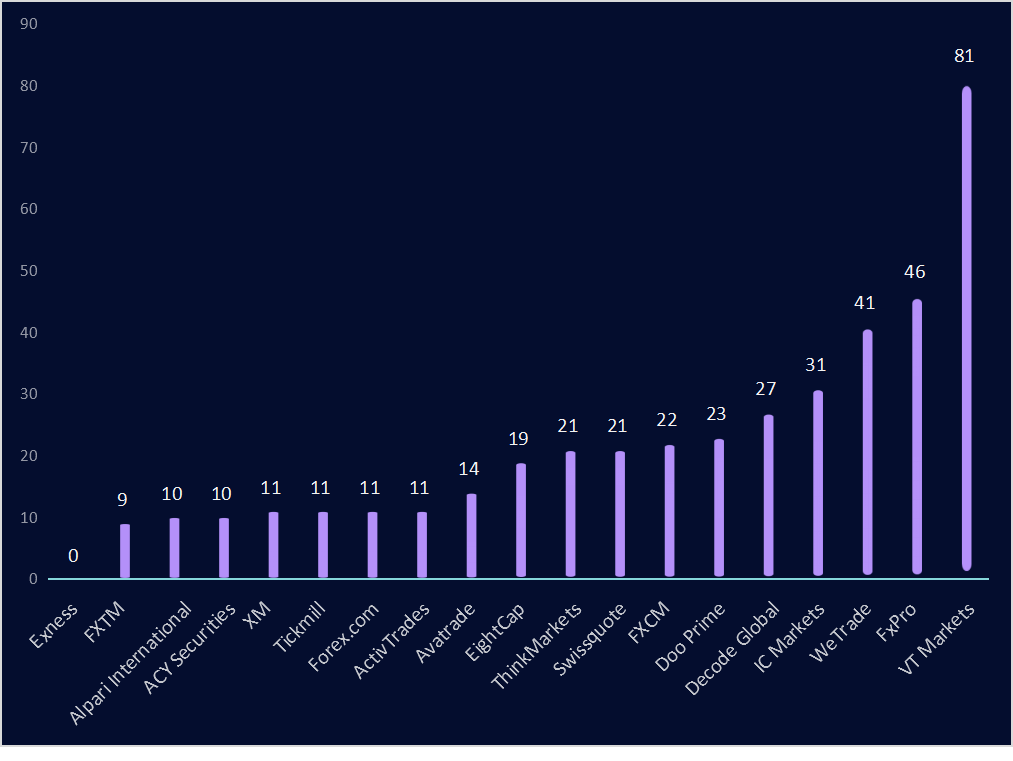 Average time for reconnection (s)