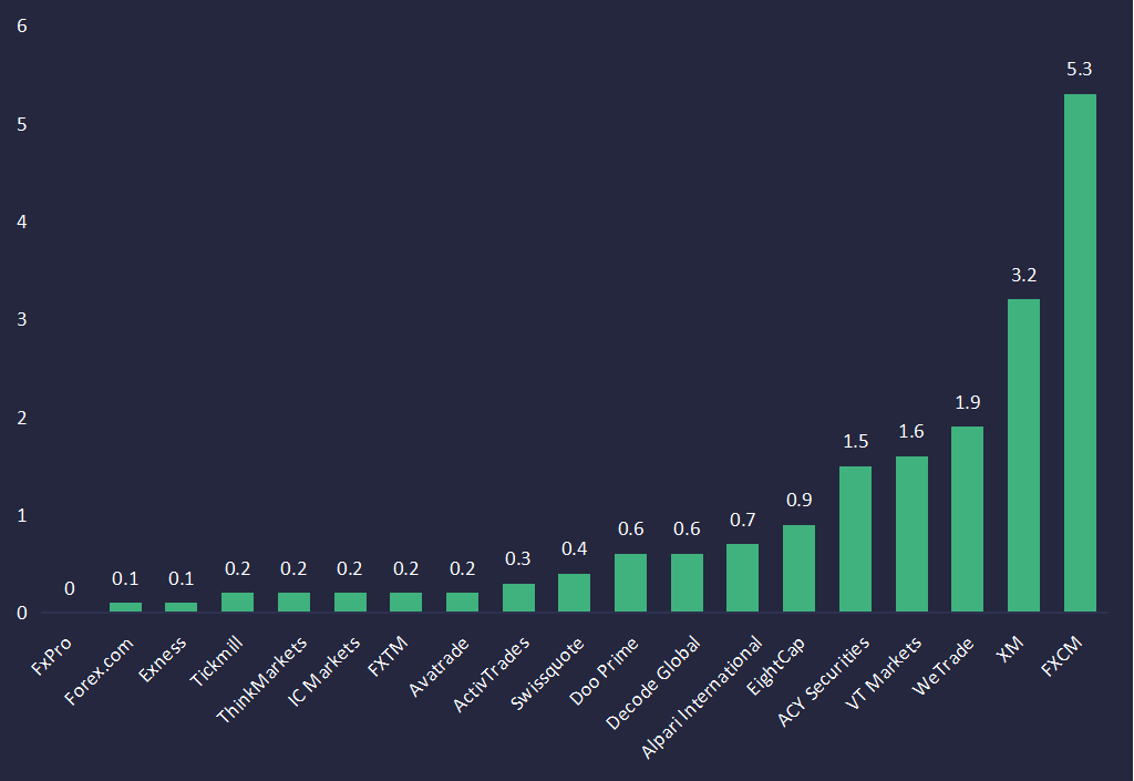 BV Assessment Reveals Top-Rated Brokers with Exceptional Stability