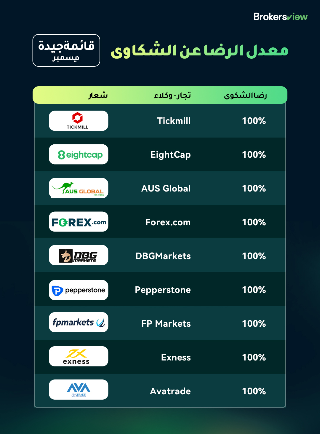 الوسطاء عرض قائمة ديسمبر الجيدة