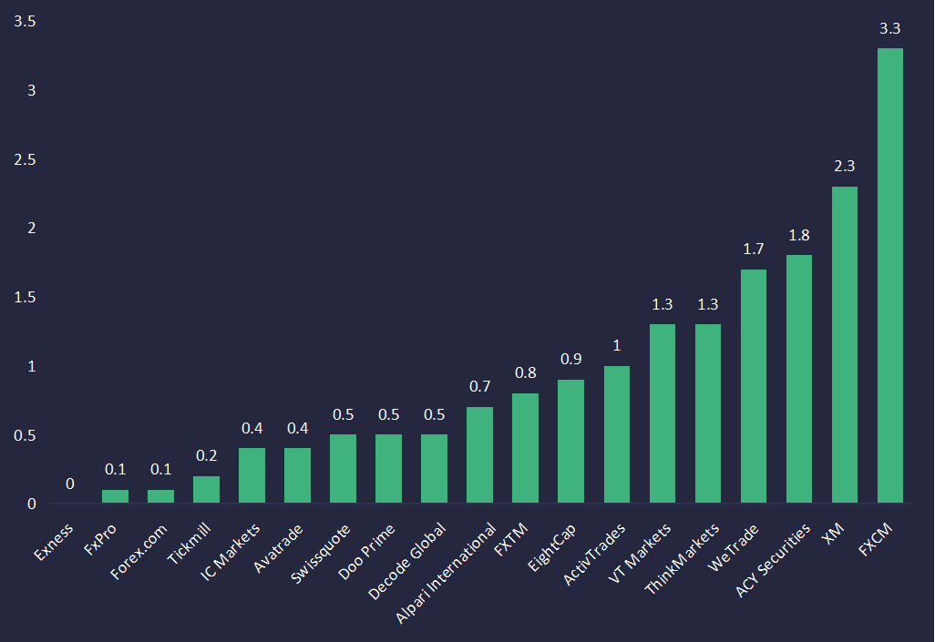 BV Assessment Reveals Top-Rated Brokers with Exceptional Stability
