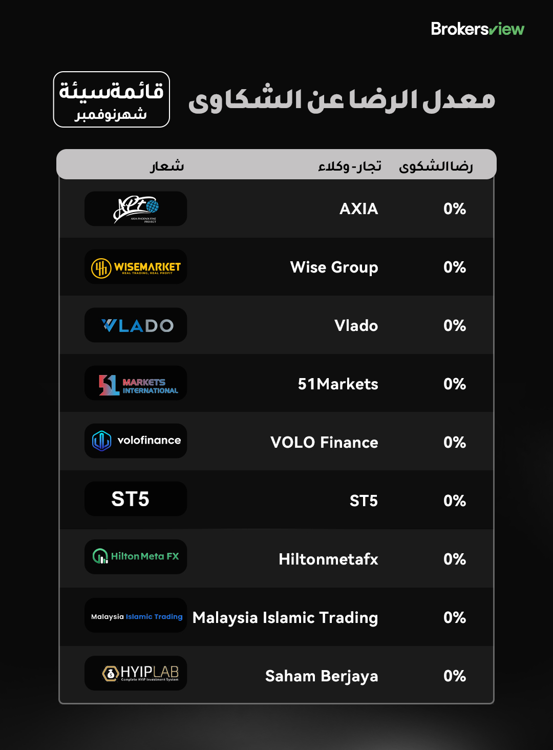 الوسطاء عرض القائمة السيئة لشهر نوفمبر