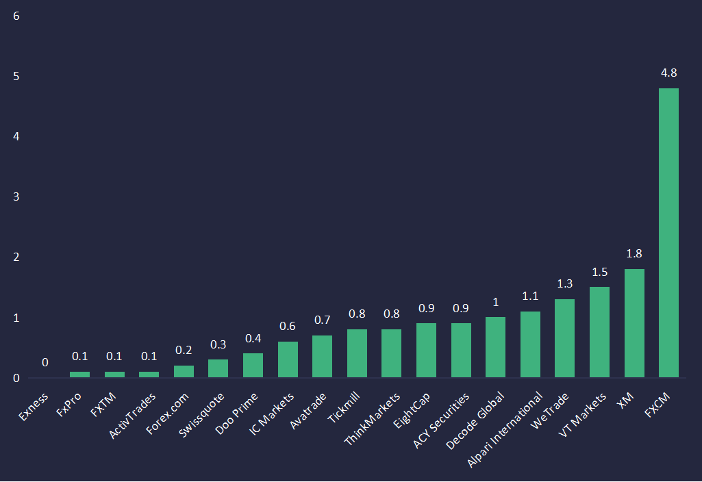 BV Assessment Reveals Top-Rated Brokers with Exceptional Stability