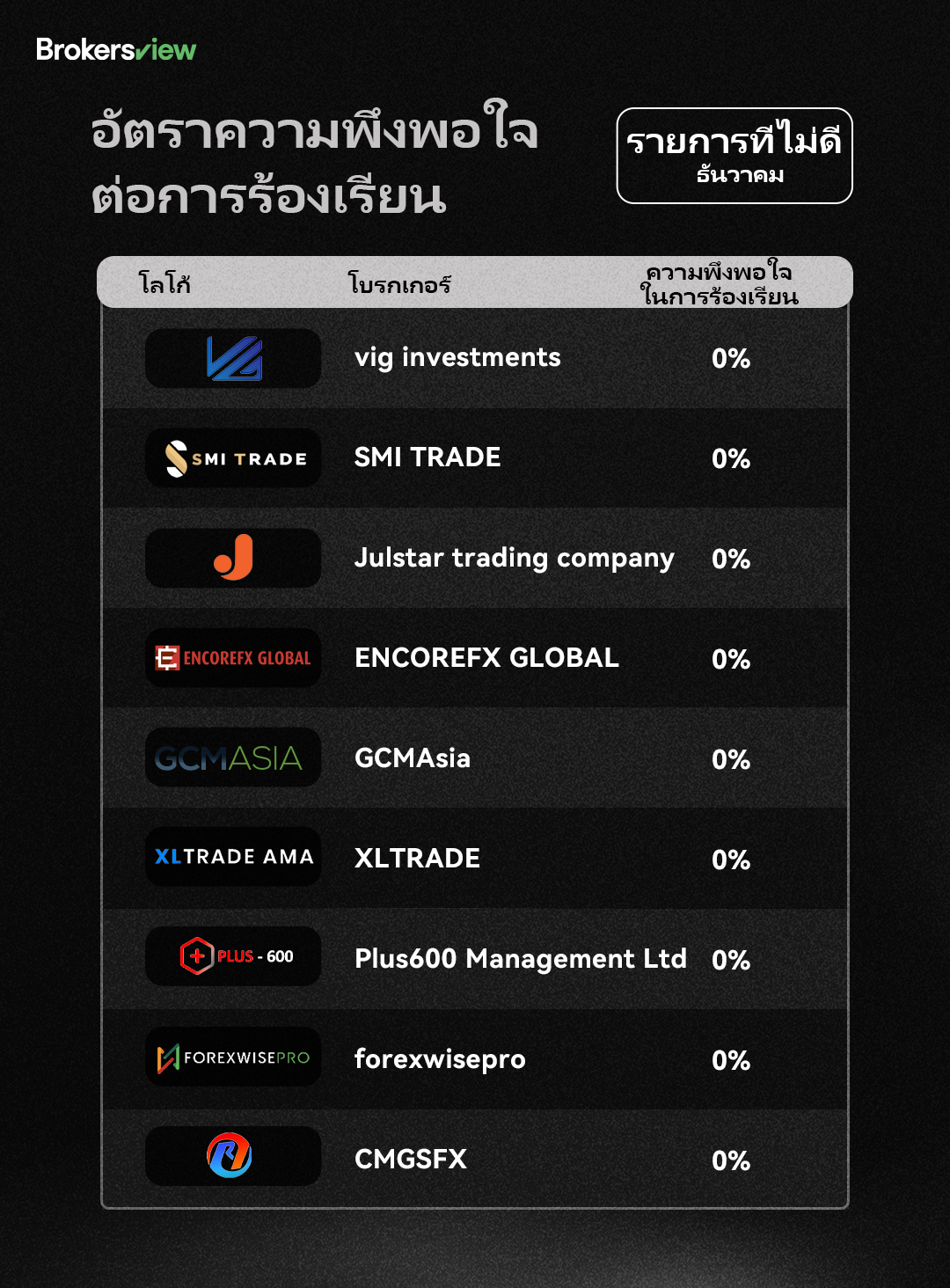 โบรกเกอร์ดูรายการ Dec Bad