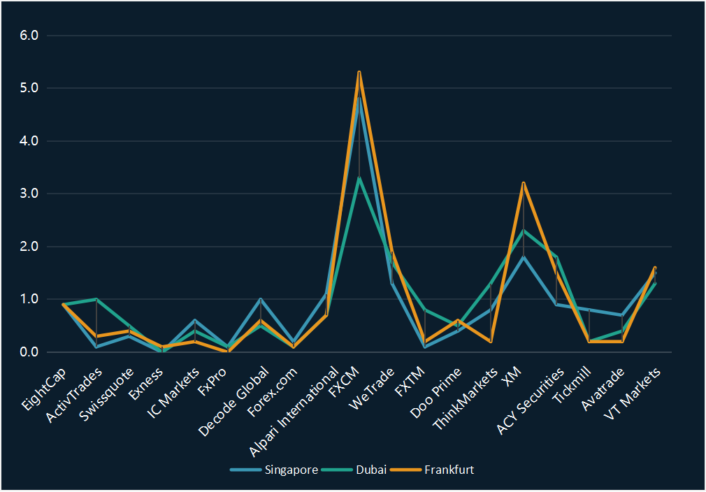 BV Assessment Reveals Top-Rated Brokers with Exceptional Stability