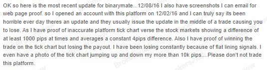 clients report Binarymate's chart issues