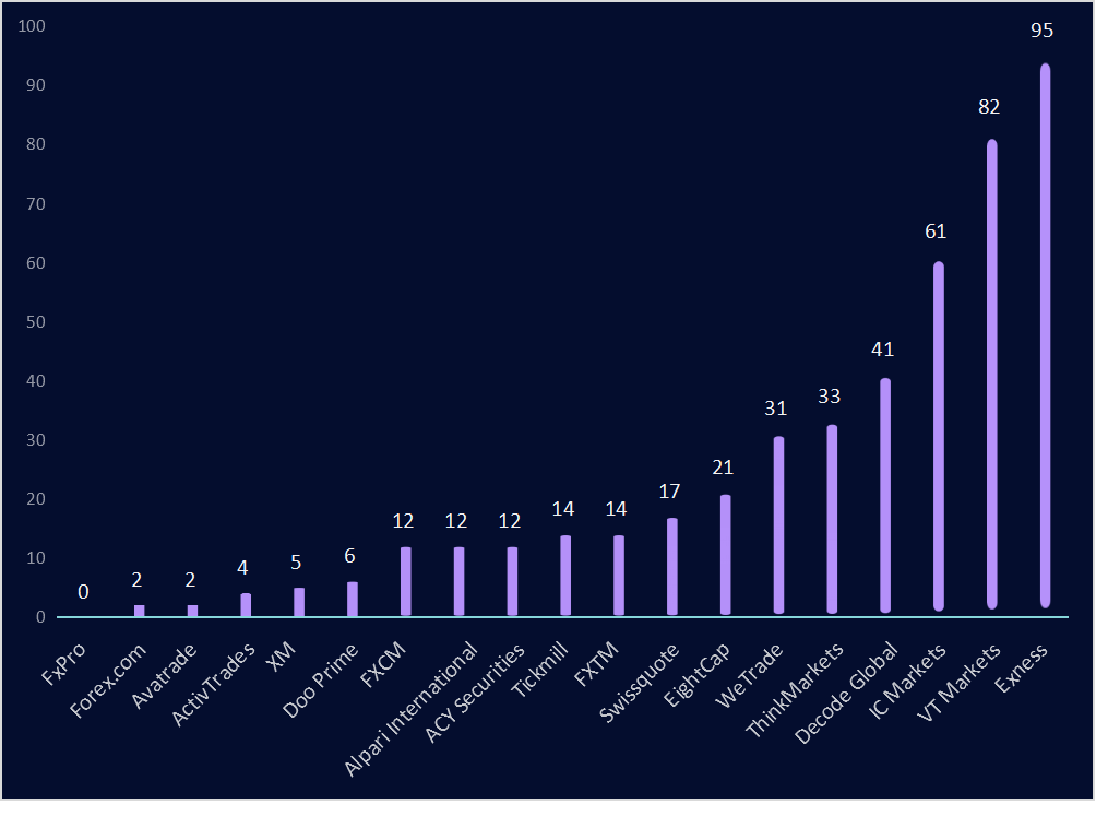 Average time for reconnection (s)