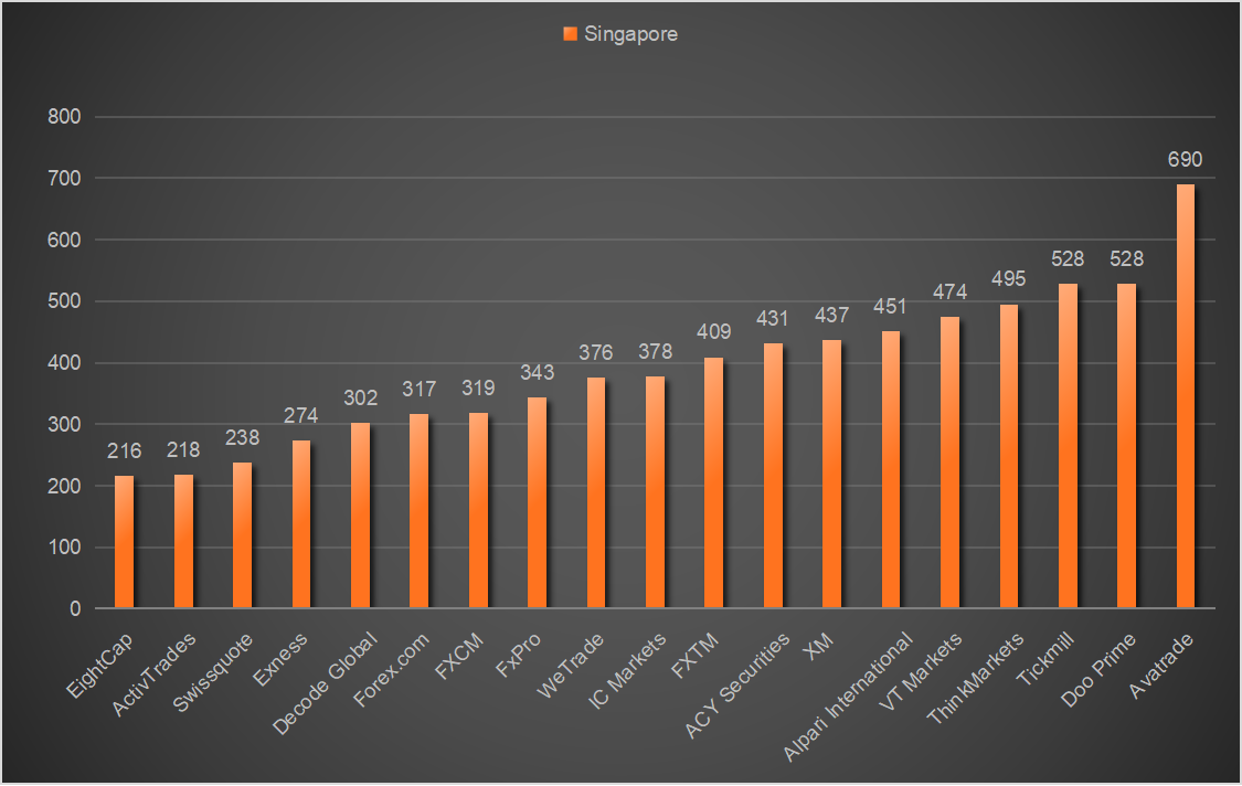 Trading Speed Rankings in BrokersView's November Assessment