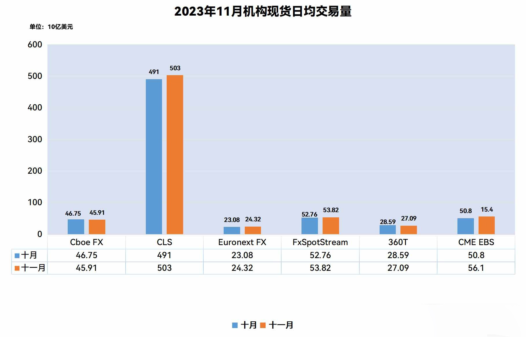 2023年11月机构现货外汇ADV