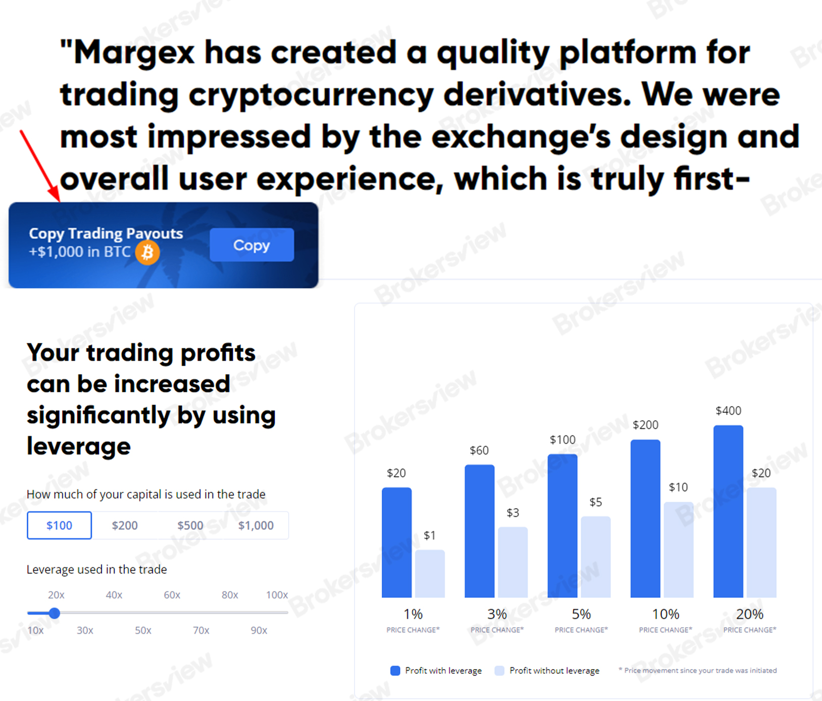 Margex's unrealistic promises