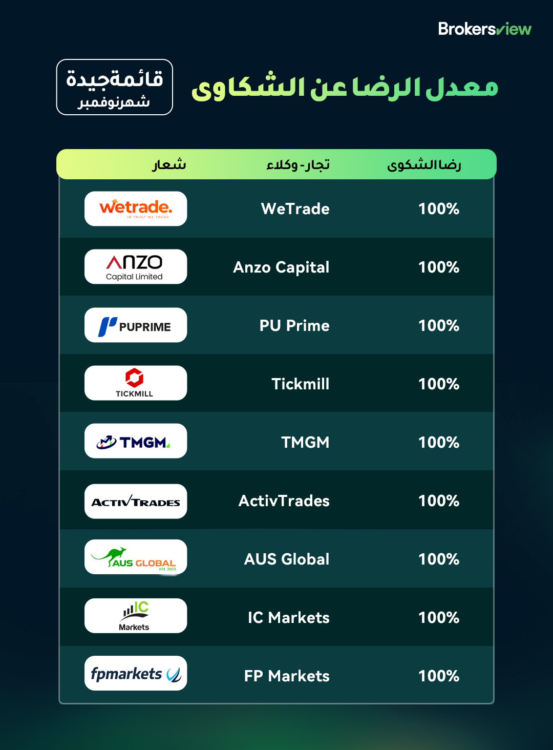 الوسطاء عرض قائمة نوفمبر الجيدة
