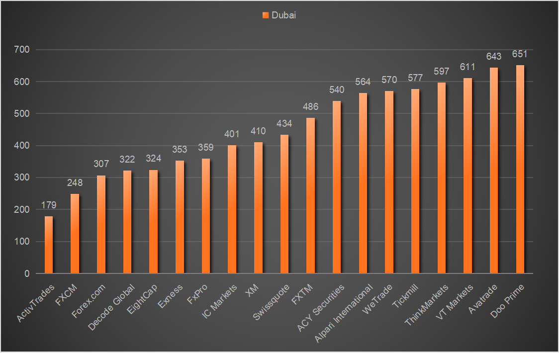 Trading Speed Rankings in BrokersView's November Assessment