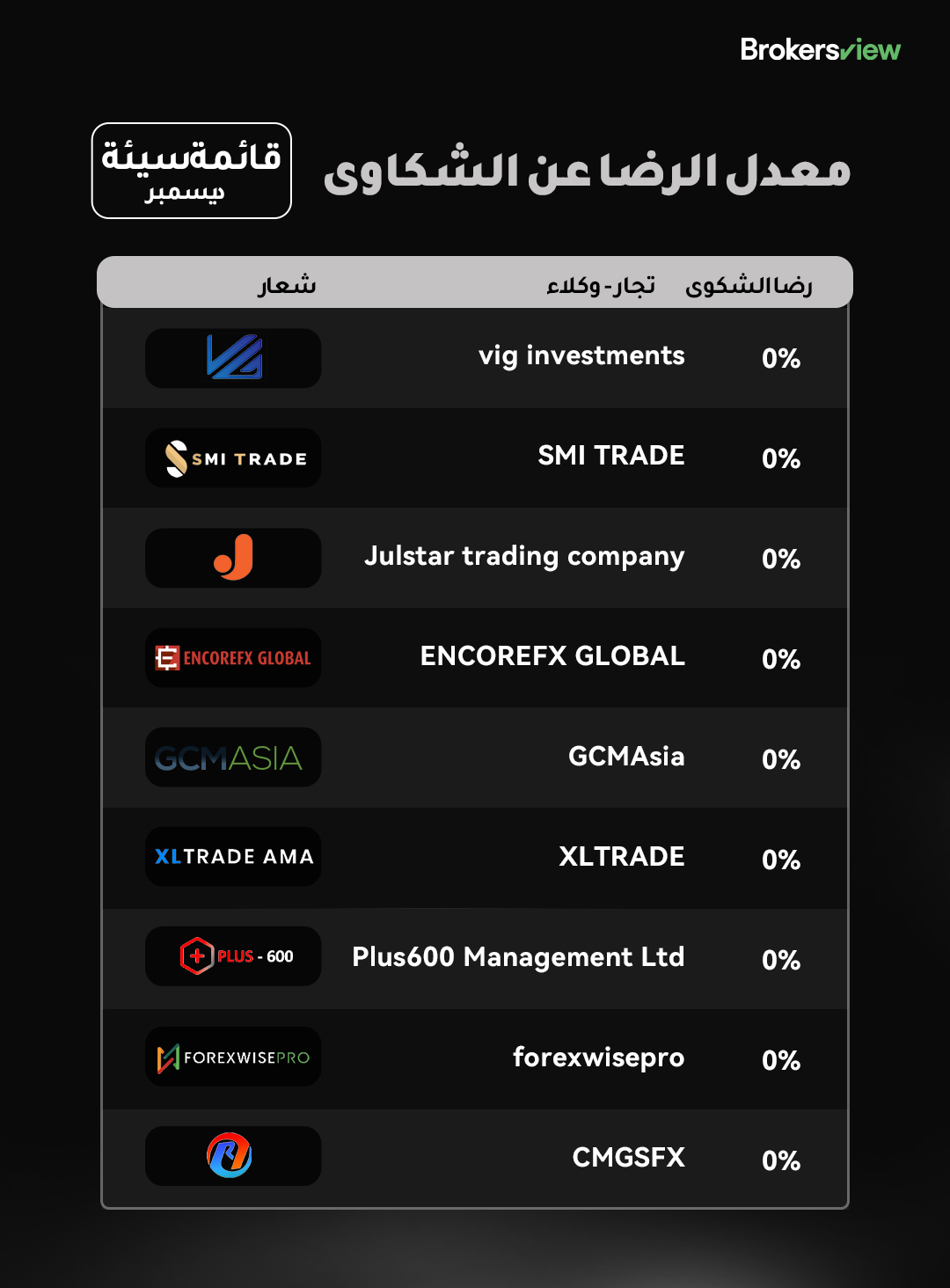 الوسطاء عرض قائمة ديسمبر السيئة