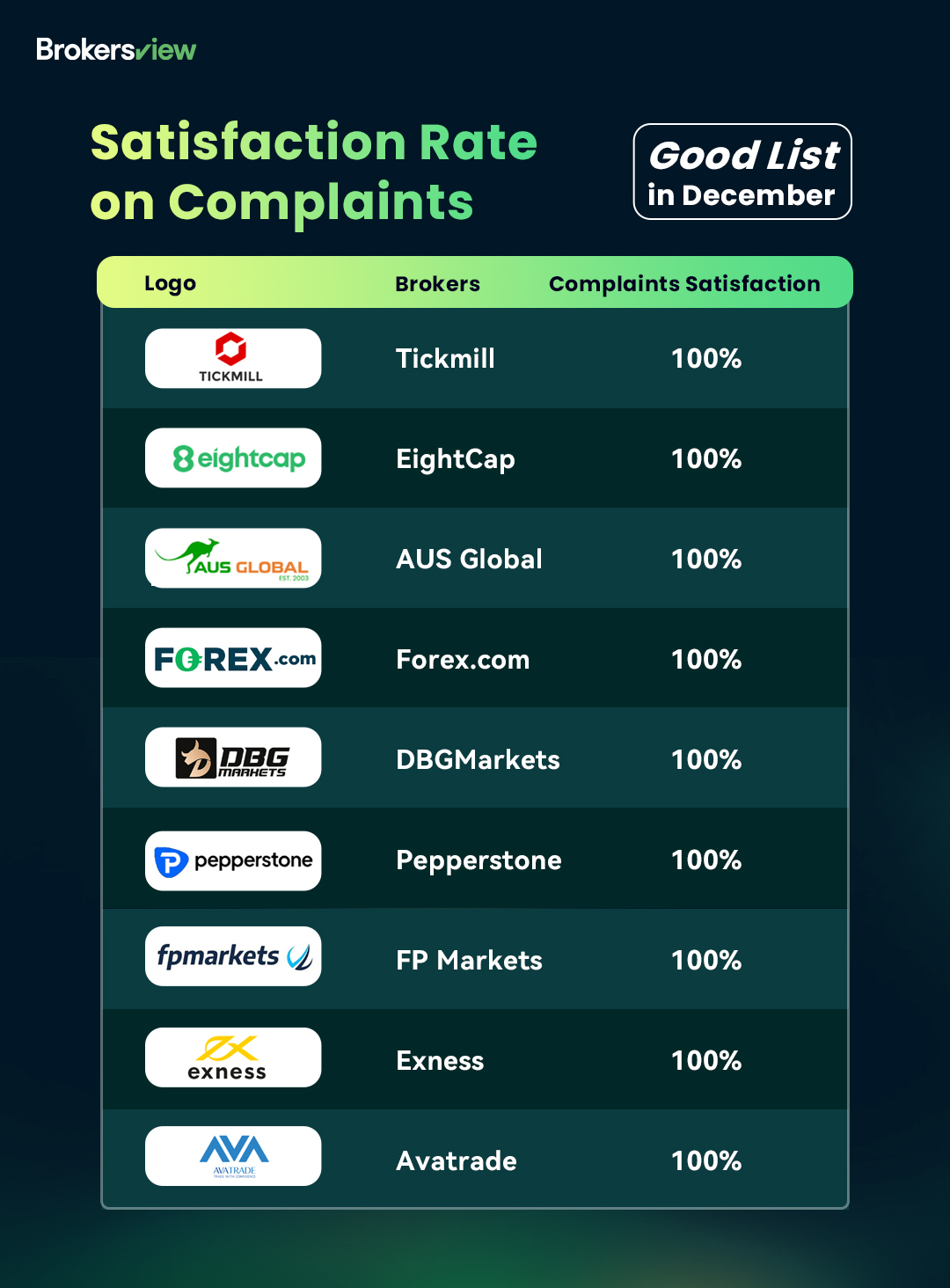 BrokersView December Good List