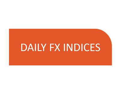 Daily FX Indices scam review by Cryptowledge - dailyfxindices.net