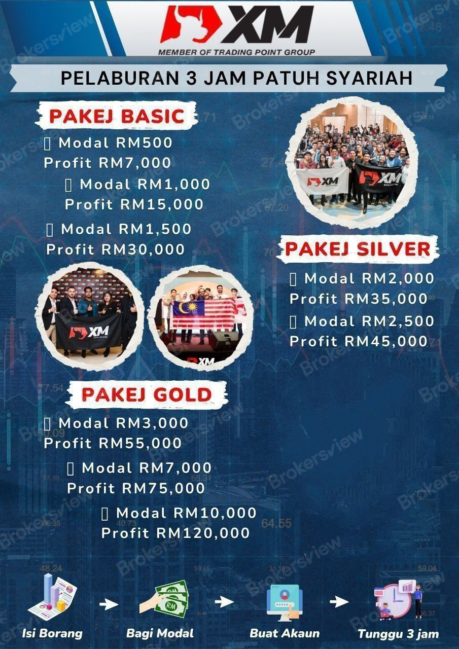 the trading packages offered by XM Saham Investment