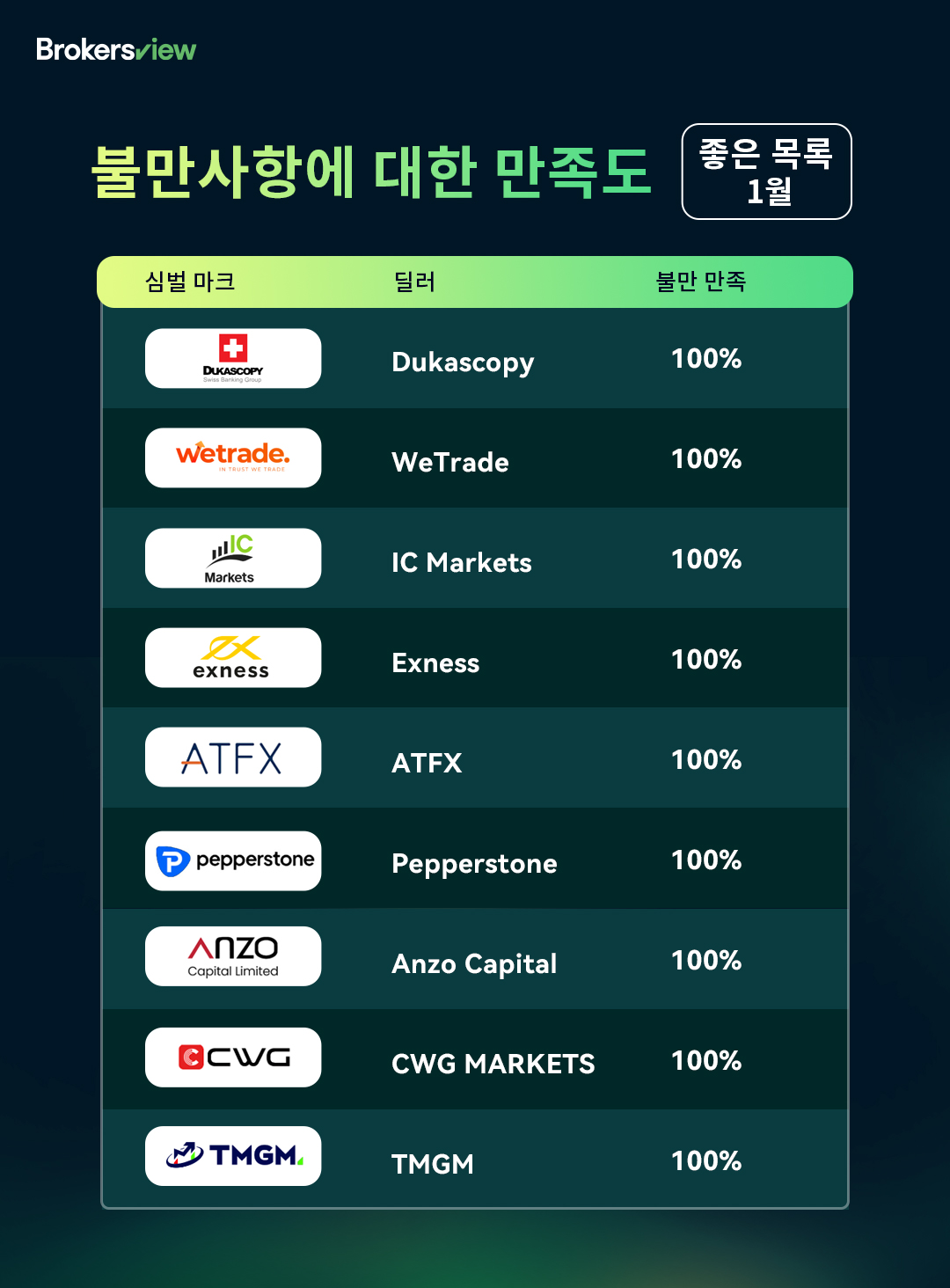 Brokers2024년 1월 보기 좋은 목록