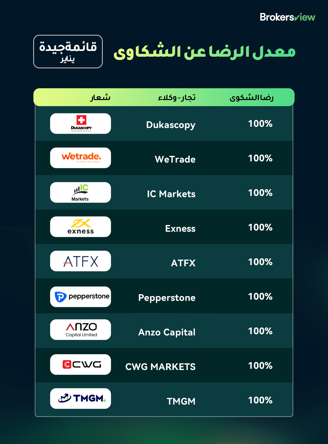 وسطاء عرض يناير 2024 قائمة جيدة