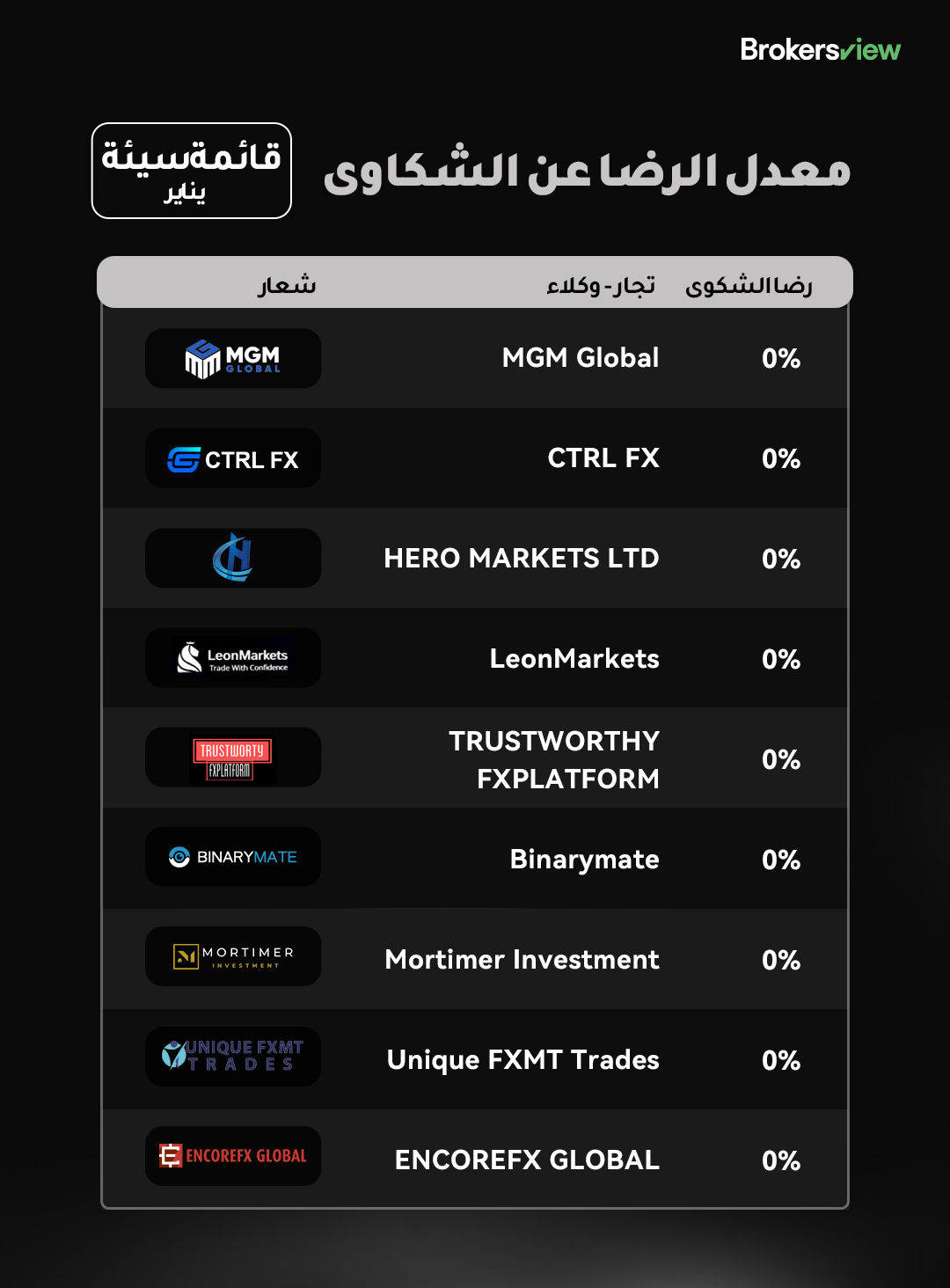وسطاء عرض يناير 2024 قائمة سيئة