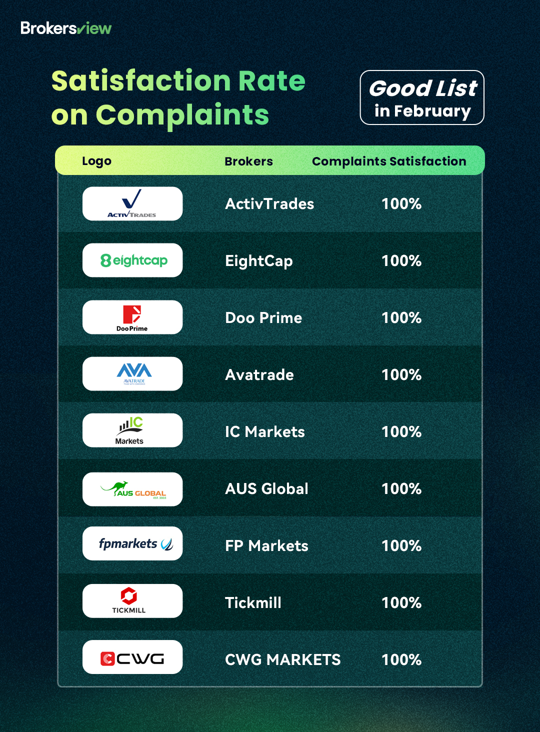 The Good List of Complaints Satisfaction in February 2024