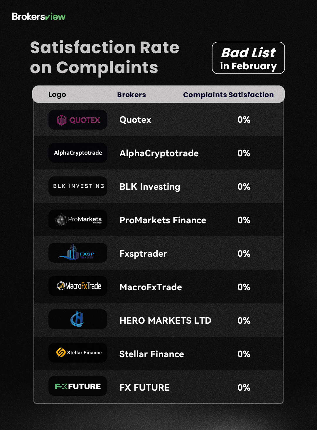 The Bad List of Complaints Satisfaction in February 2024