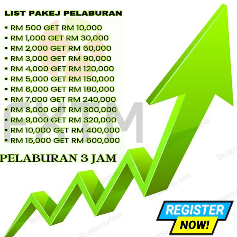 FXTM Investment Syariah's deceptive trading package