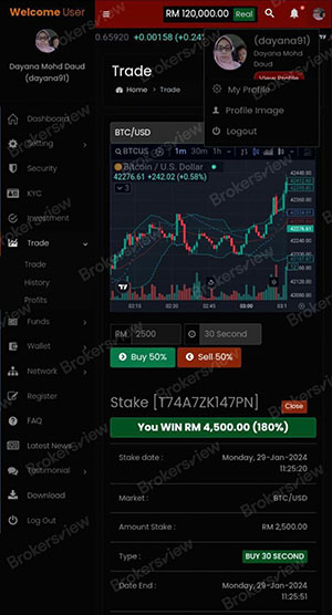 client's trading account with FXTM Investment Syariah