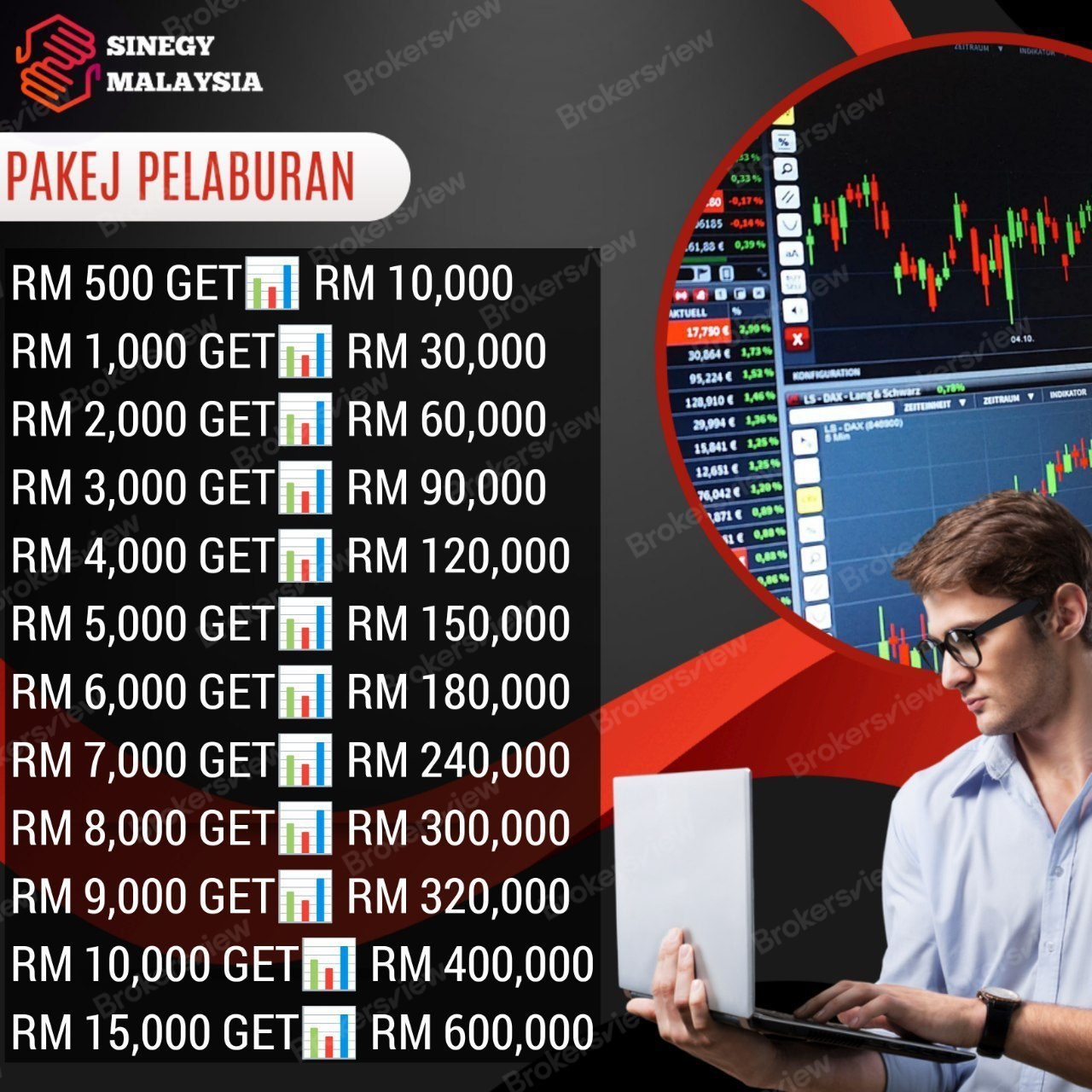 SINEGY MALAYSIA's bogus trading package