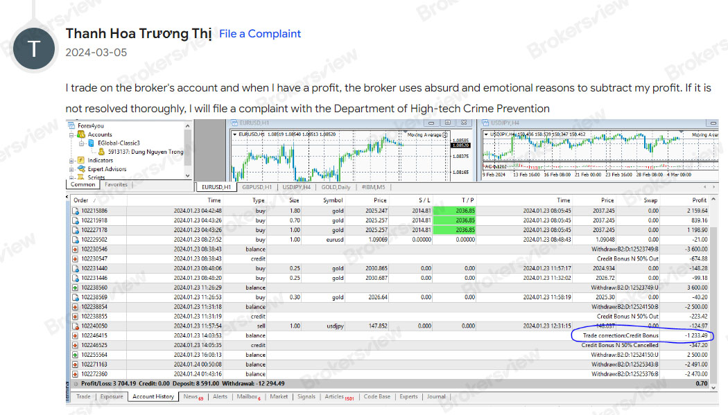 ข้อร้องเรียนของลูกค้าเกี่ยวกับ Forex4you