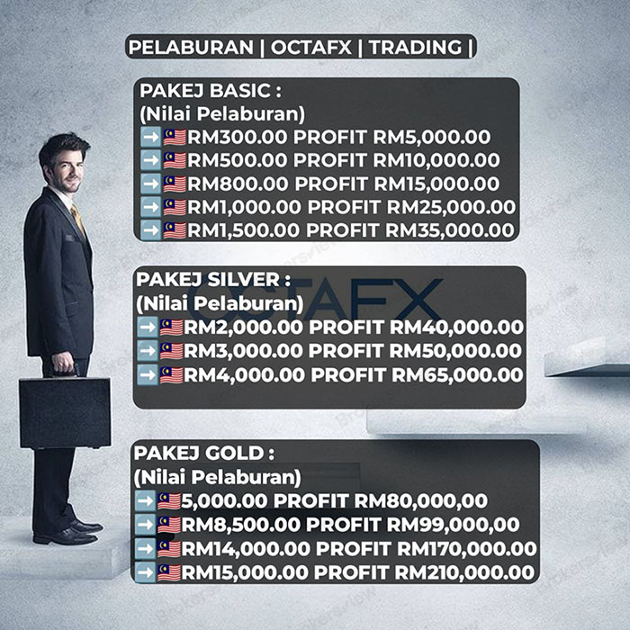 Paket Perdagangan Pembiayaan Forex OctaFX