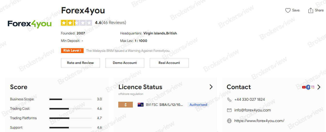 สถานะการกำกับดูแลของ Forex4you