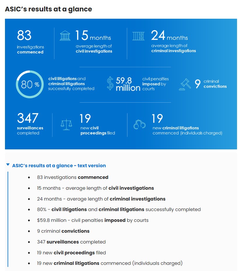 数据来自ASIC官网