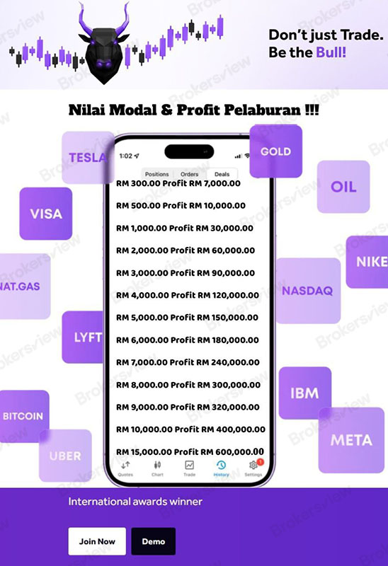 Paket Trading BelleoFX Saham Syariah