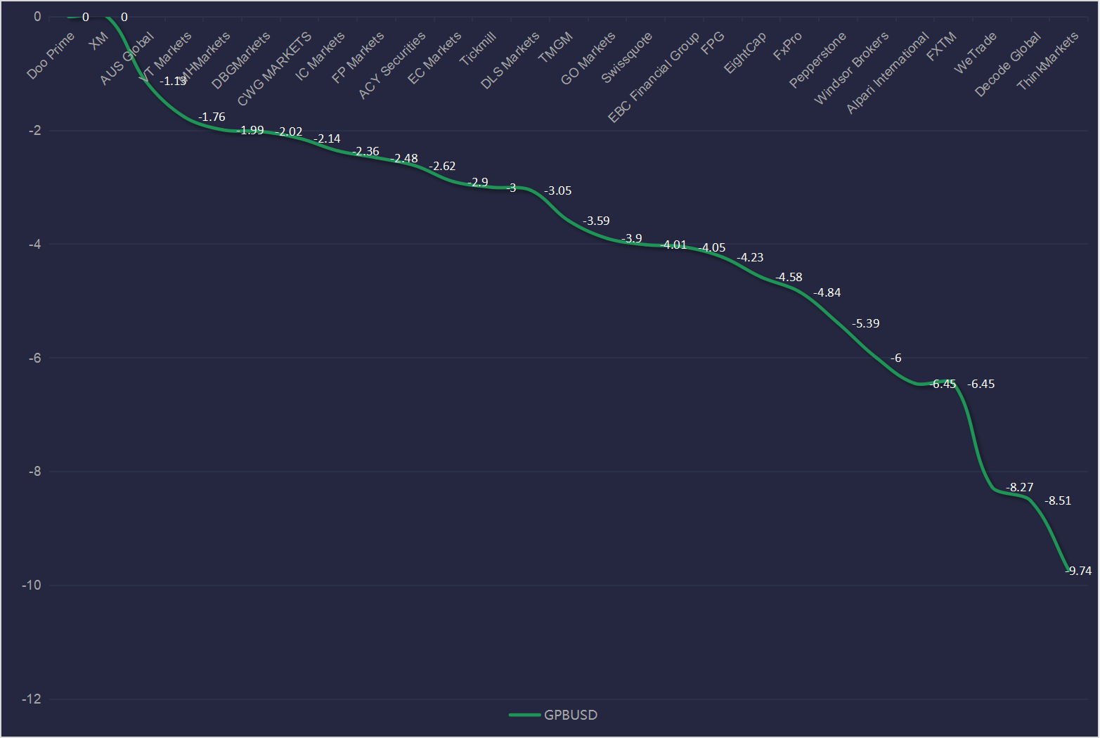 长线交易者注意：这些交易平台最省隔夜利息- BrokersView