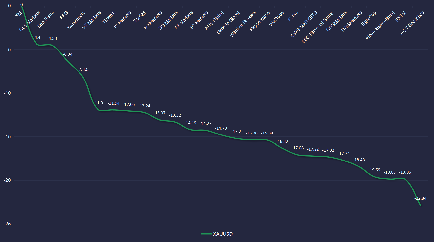 长线交易者注意：这些交易平台最省隔夜利息- BrokersView