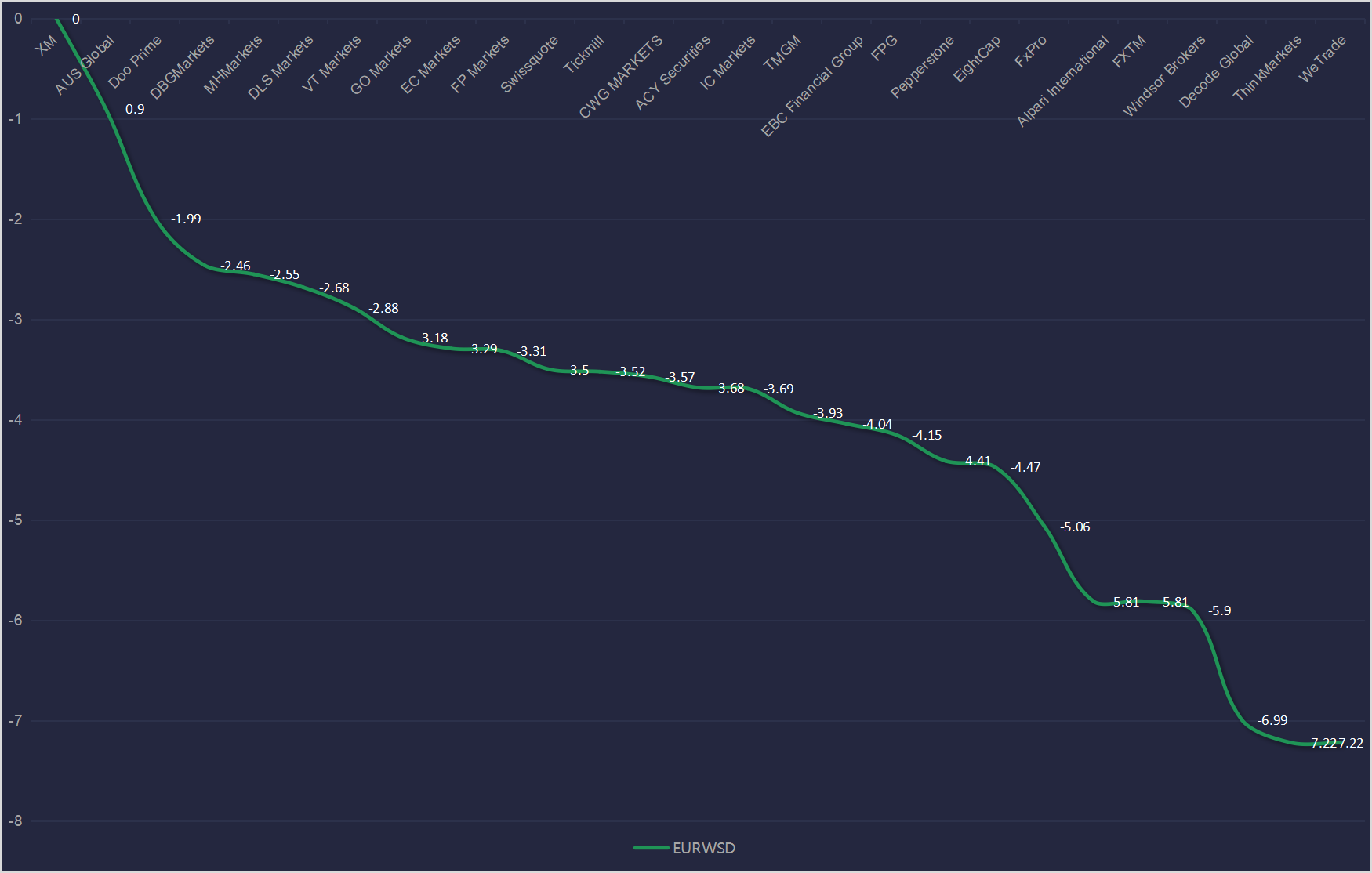 长线交易者注意：这些交易平台最省隔夜利息- BrokersView