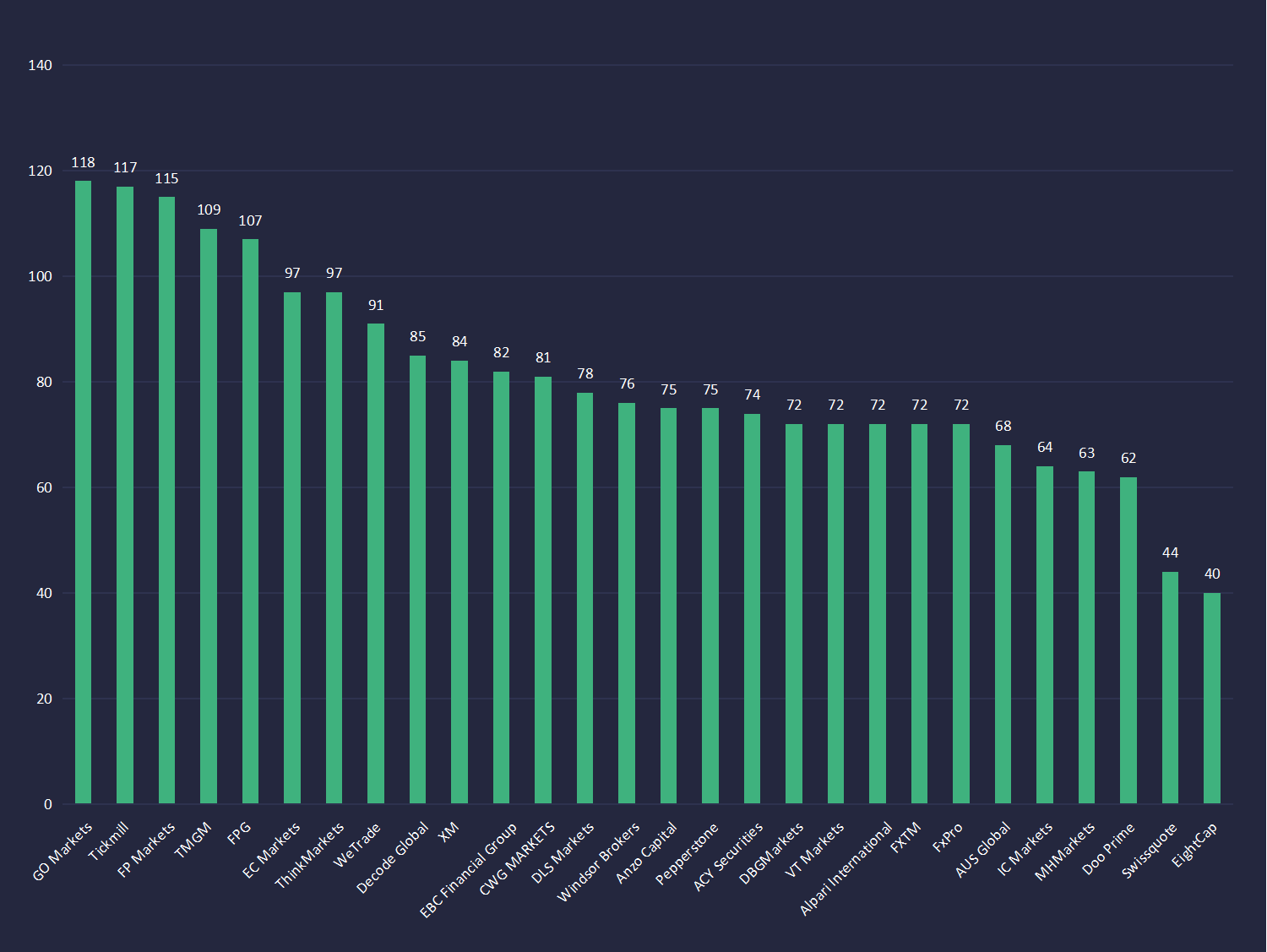 BV评测：28家经纪商3月新加坡流动性报告公布- BrokersView