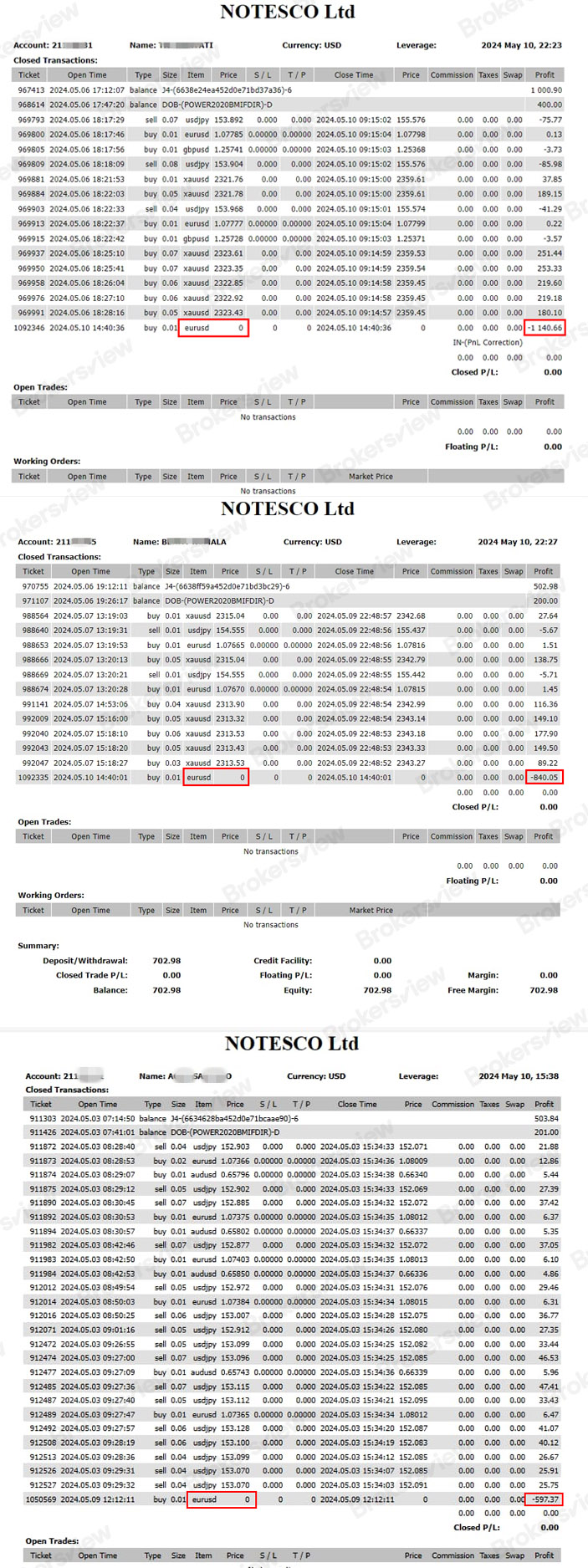 Records show that profits are missing due to unexplainable position