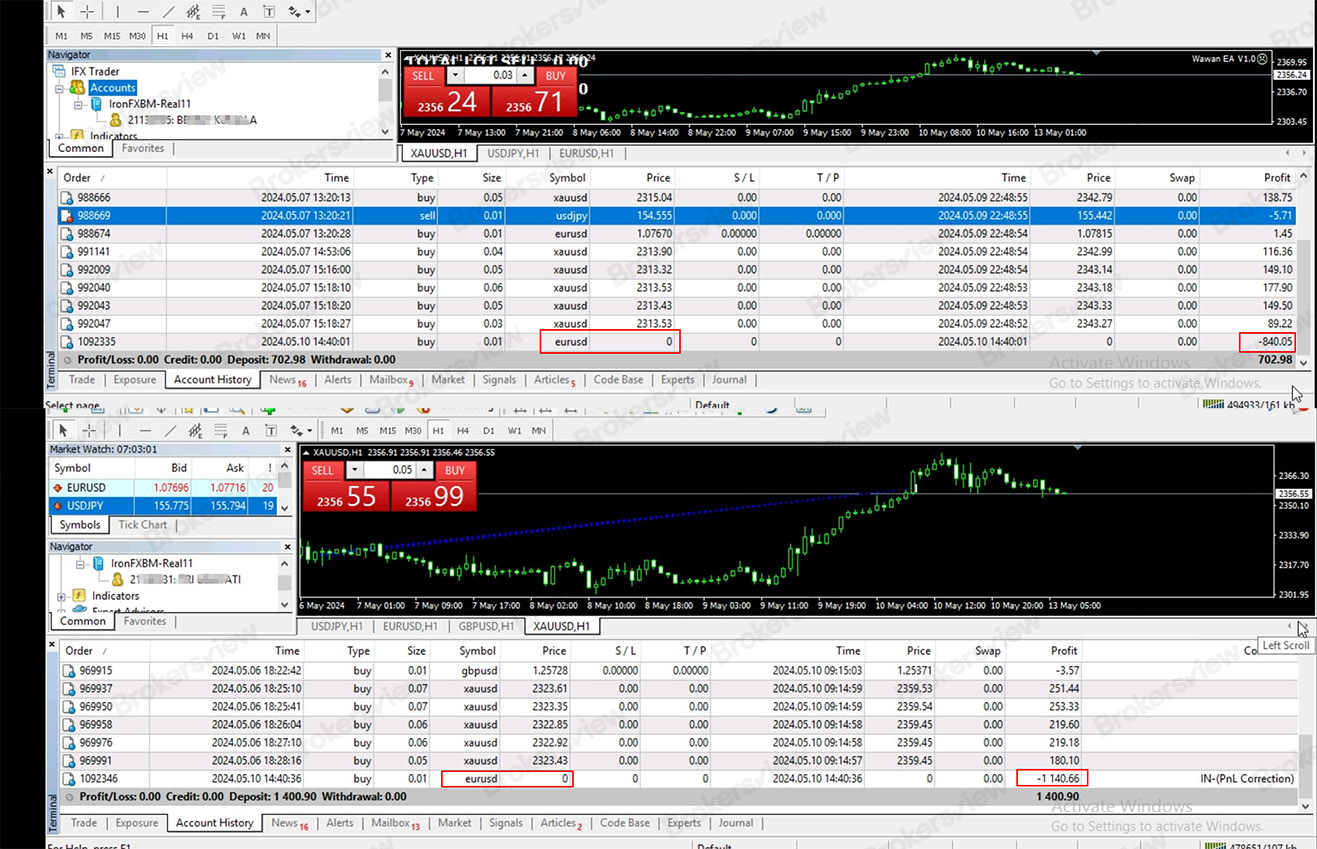 Records show that profits are missing due to unexplainable position